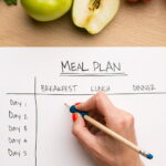 Diet and Nutrition Tips After Joint Replacement Surgery